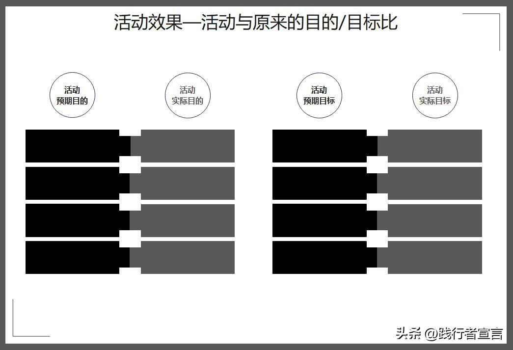 活動復盤報告怎么寫？促銷活動復盤報告模板大全