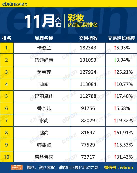 天貓銷售排行榜怎么看？天貓榜單熱銷產品排行榜前十