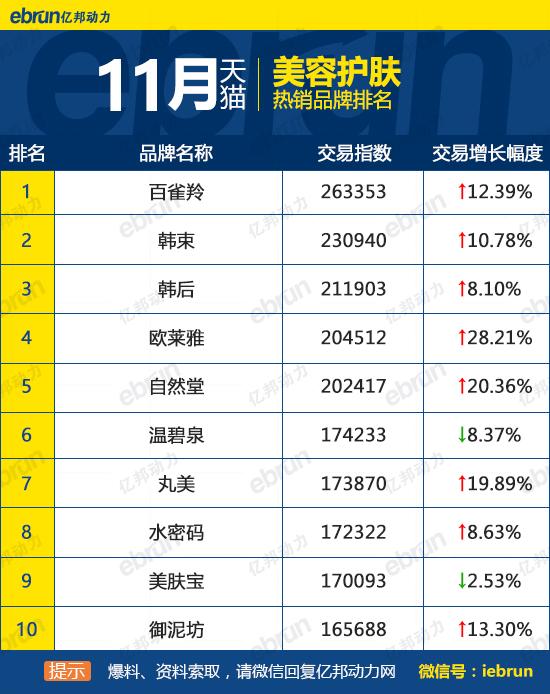 天貓銷售排行榜怎么看？天貓榜單熱銷產品排行榜前十