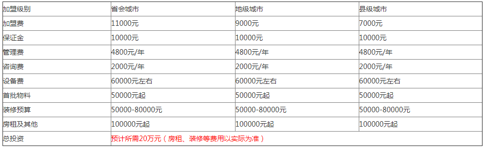 檸檬工坊奶茶店加盟多少錢？2023蜜雪冰城加盟條件及費用