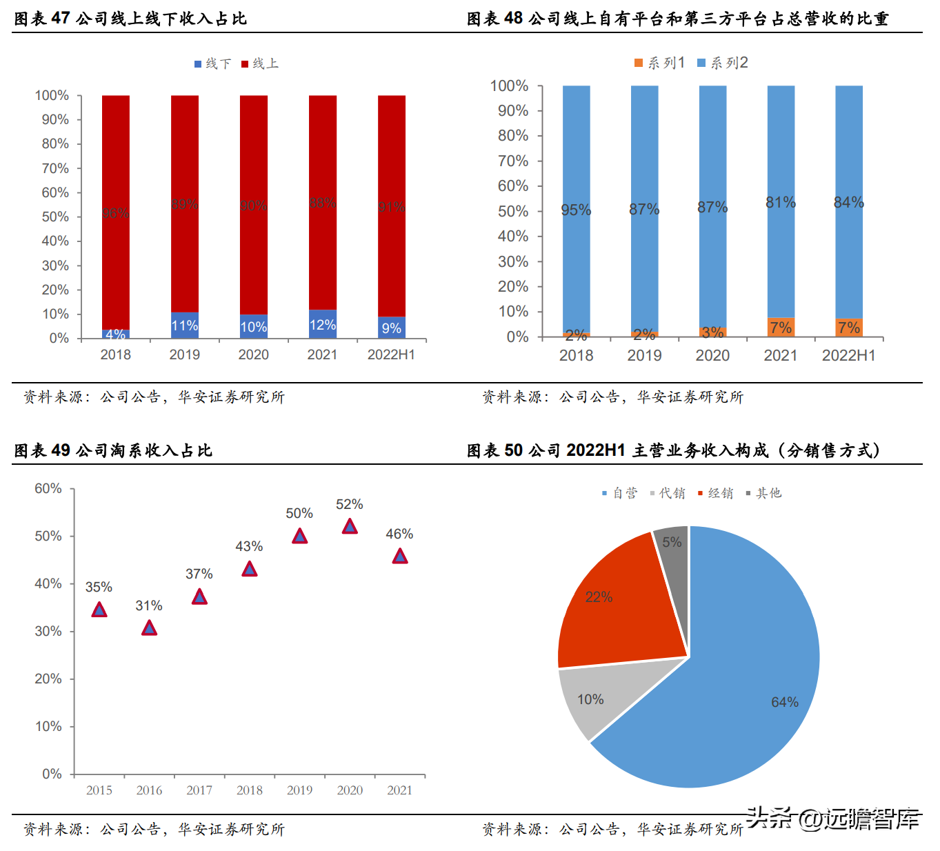 御泥坊天貓旗艦店公司介紹（御泥坊目標客戶畫像分析）