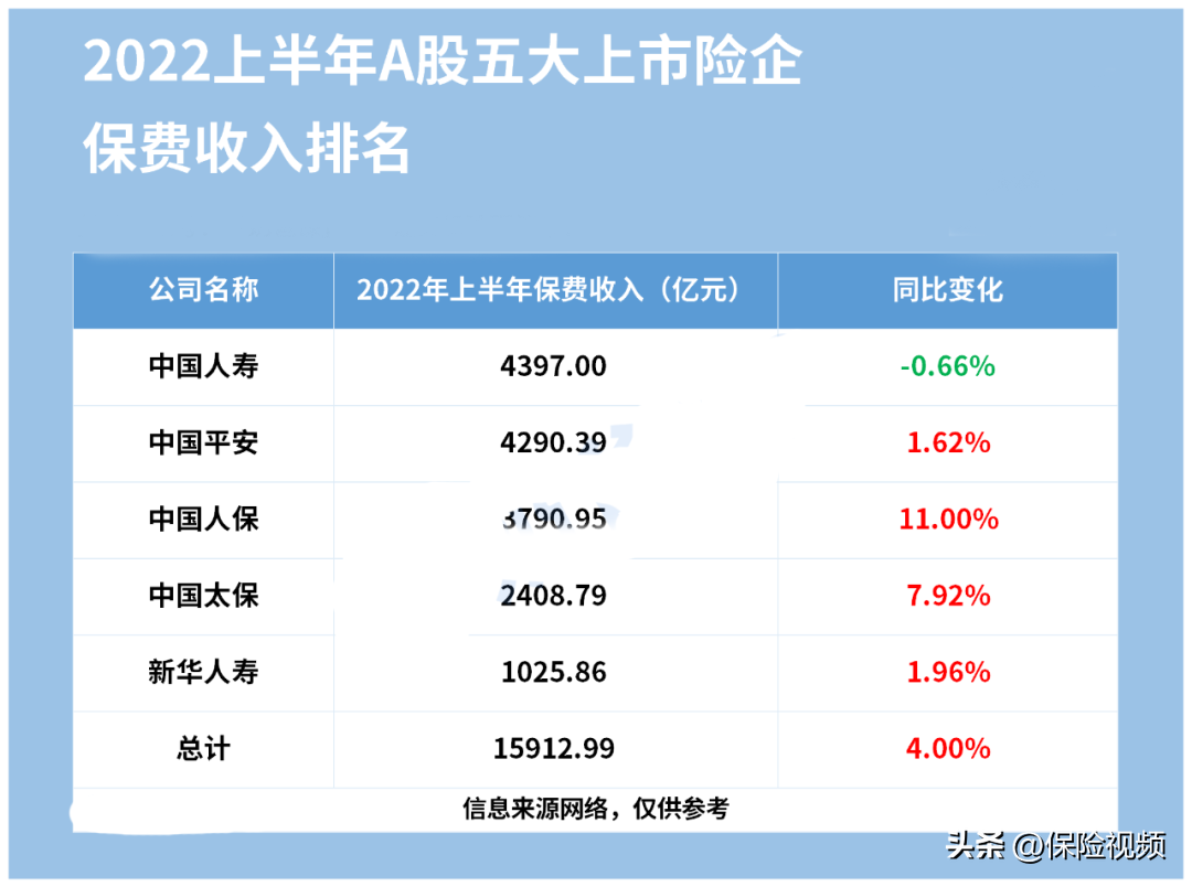 中國保險公司排名前十（國內保險公司口碑最好排名表一覽）