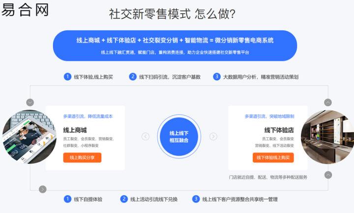 什么是新零售模式？解析新零售的四種商業(yè)模式