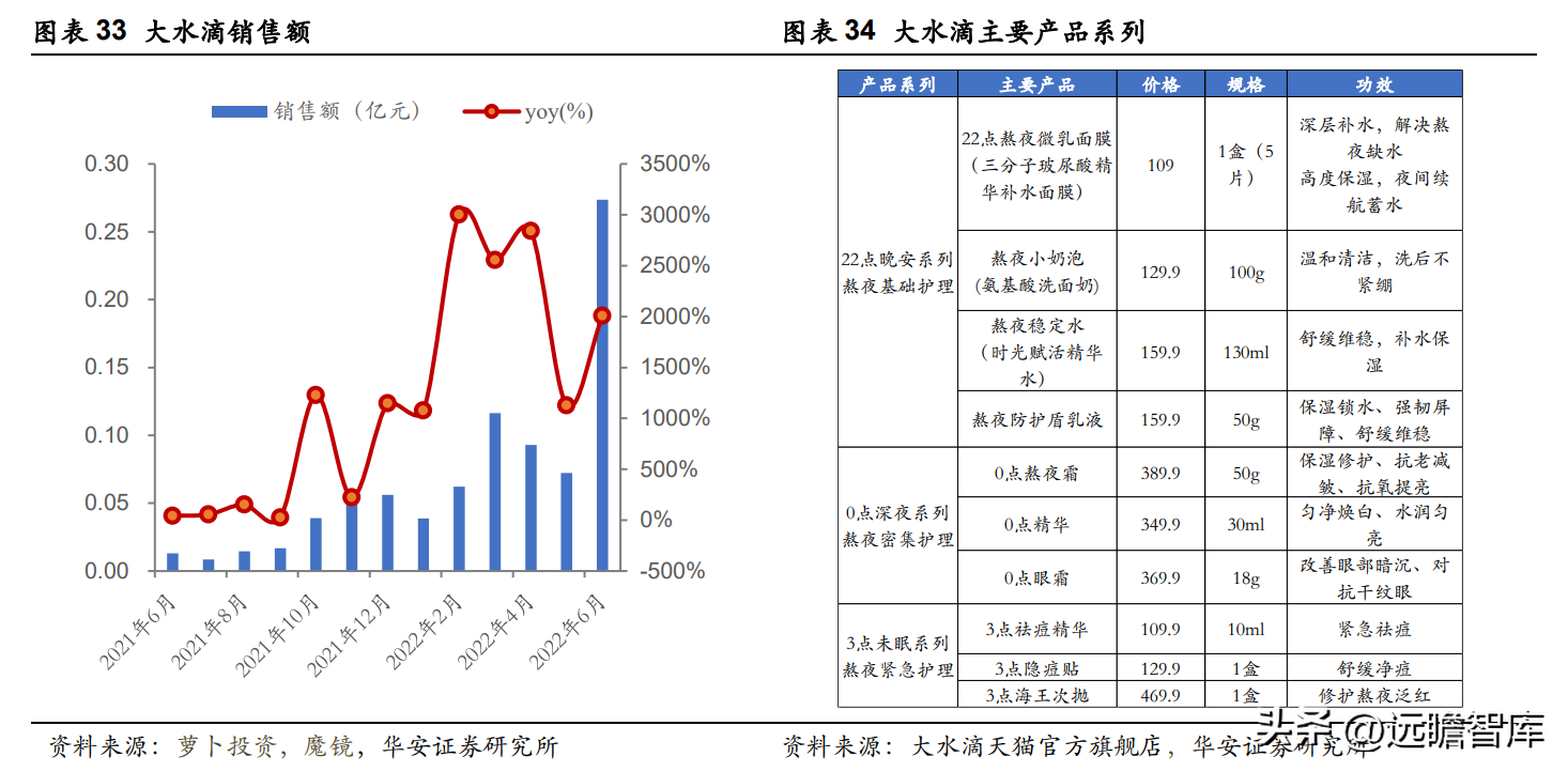 御泥坊天貓旗艦店公司介紹（御泥坊目標客戶畫像分析）
