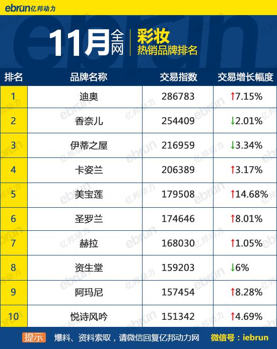 天貓銷售排行榜怎么看？天貓榜單熱銷產品排行榜前十