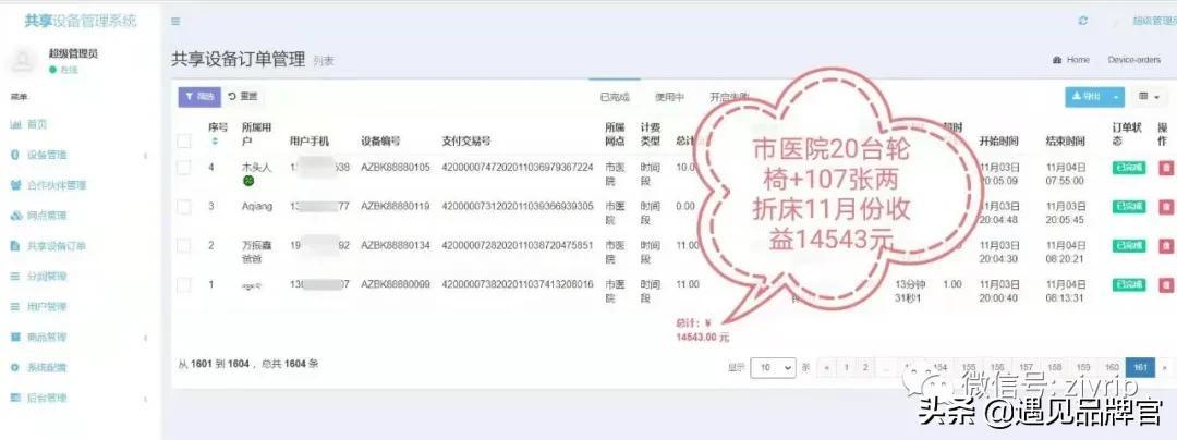 分享經(jīng)濟(jì)模式如何賺錢？未來十大共享項(xiàng)目推薦