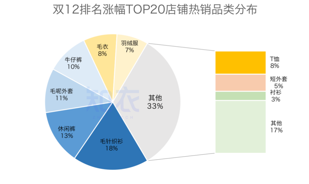 雙十二銷售額是多少？2022雙十二各大電商平臺銷售額排名表一覽