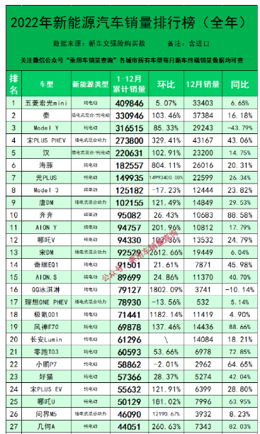 2023年全國各地汽車價格行情~購車行業大變天了
