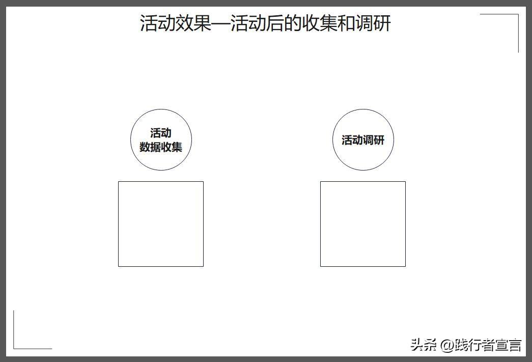 活動復盤報告怎么寫？促銷活動復盤報告模板大全