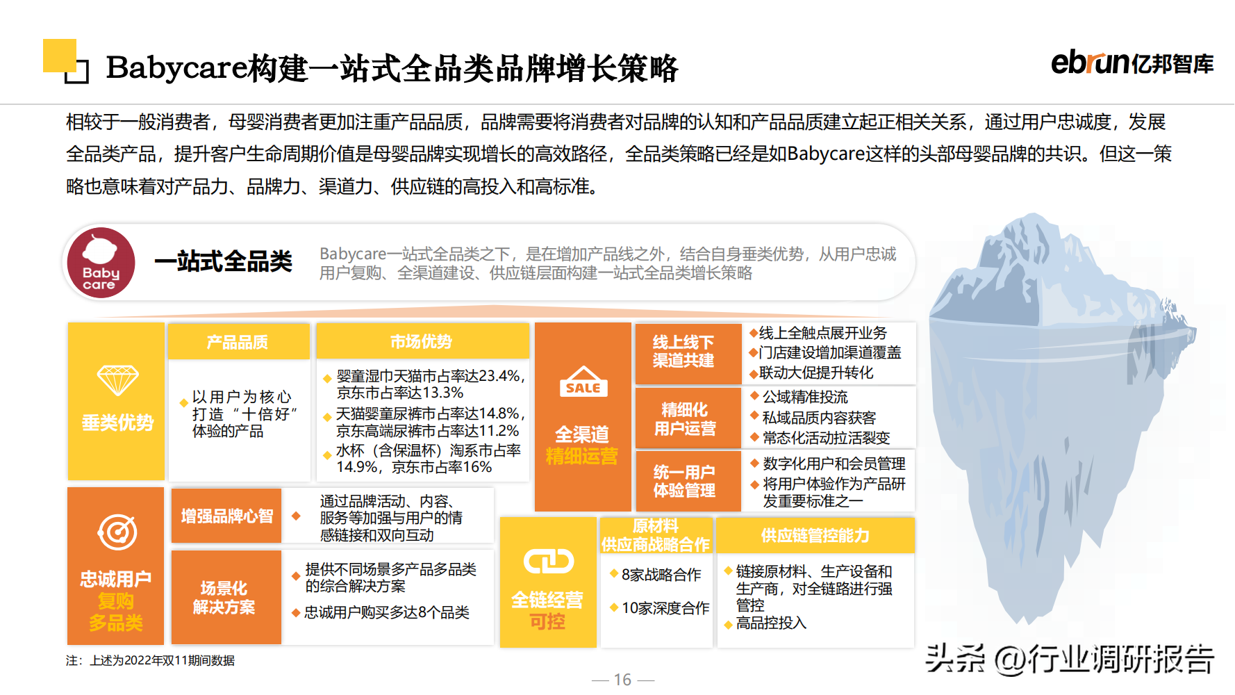 什么是新零售商業模式？2023零售行業數據分析報告表一覽