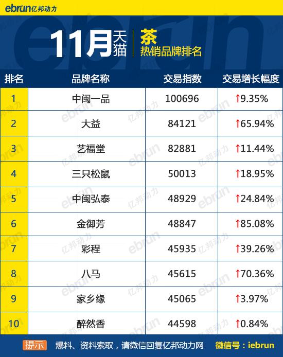天貓銷售排行榜怎么看？天貓榜單熱銷產品排行榜前十