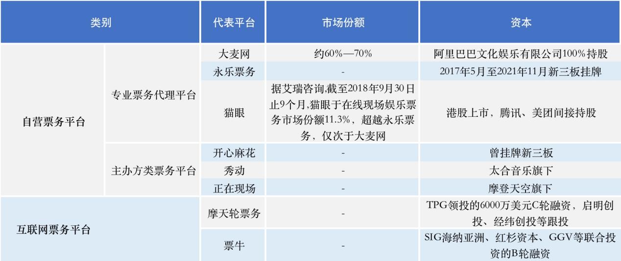 演唱會黃牛票在哪里買？演唱會黃牛票靠譜渠道推薦