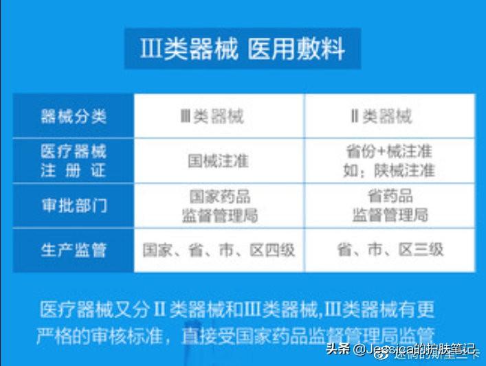 醫用護膚品有哪些品牌？盤點國內十大一枚護膚品牌排行榜