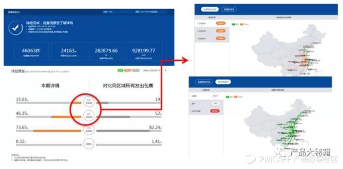 逆向物流是什么意思？順豐逆向物流案例分析
