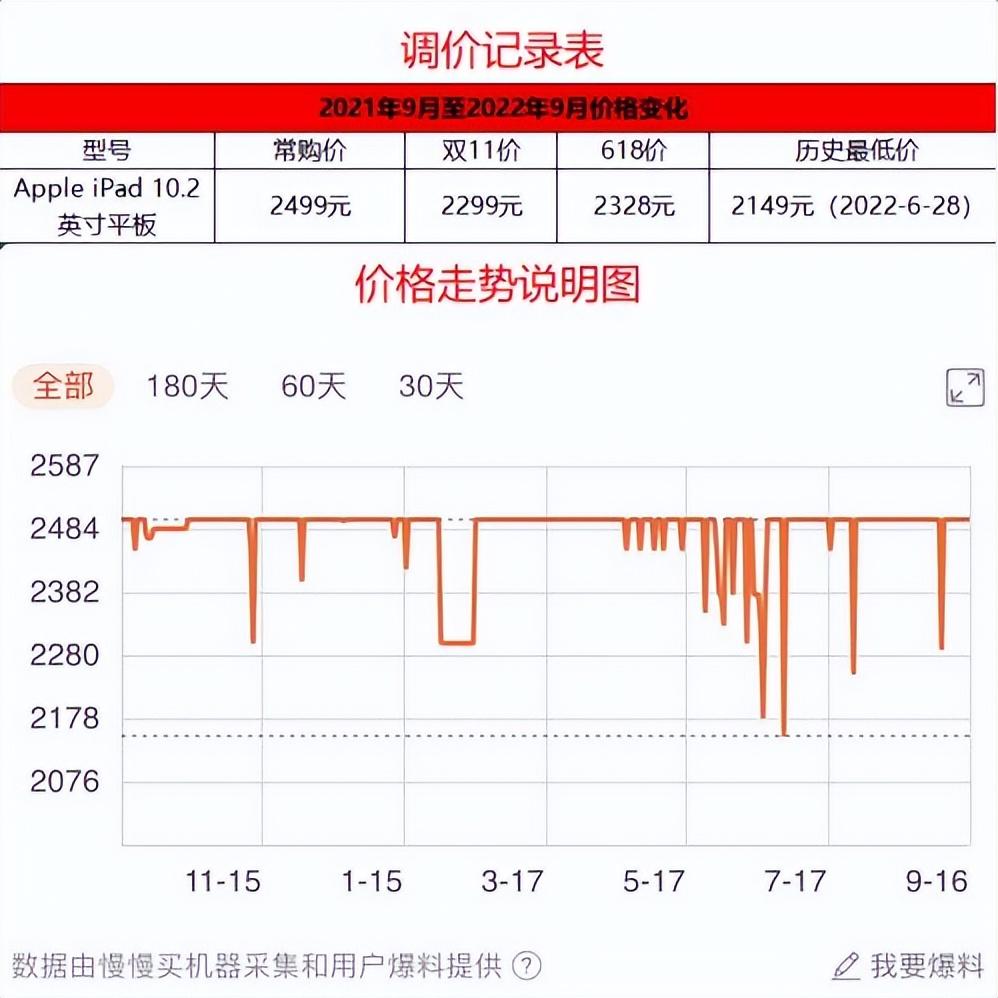 打游戲安卓平板推薦（安卓平板排行榜前十推薦）