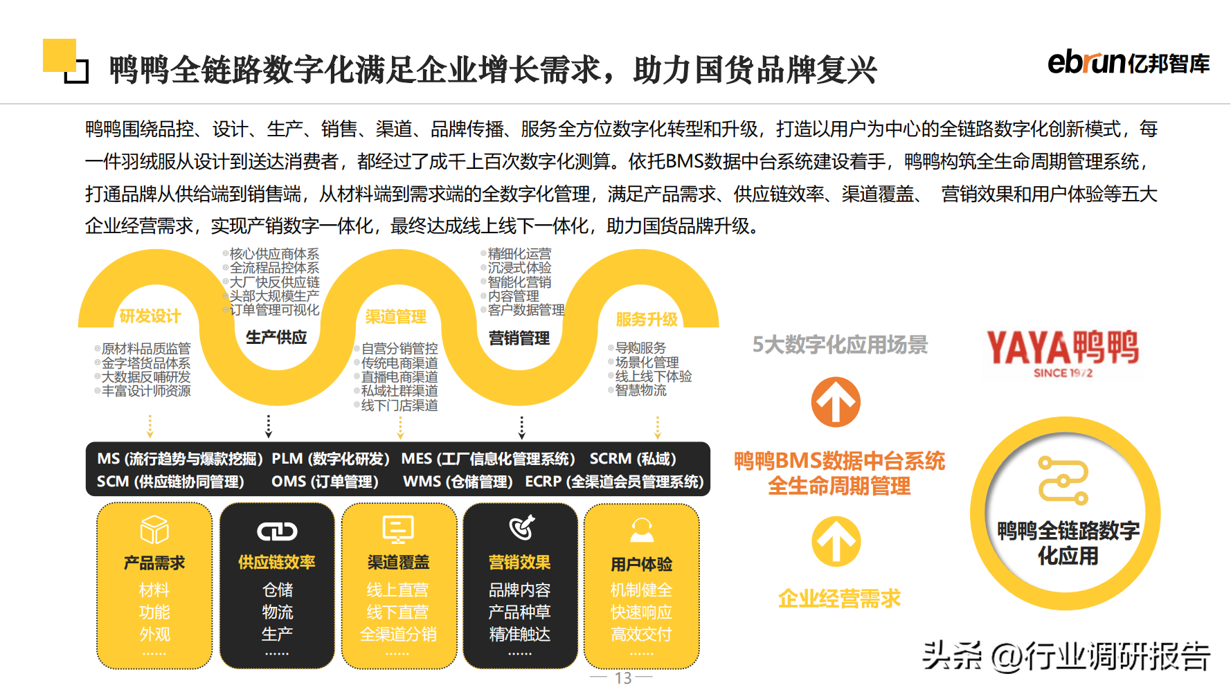 什么是新零售商業模式？2023零售行業數據分析報告表一覽