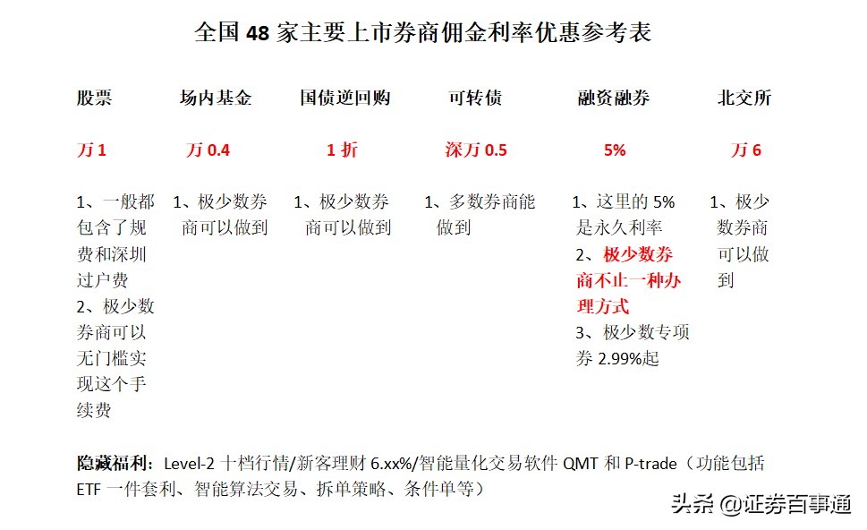 融券賣出是什么意思？融券賣出的技巧方法有哪些？