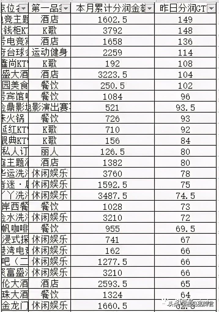 分享經(jīng)濟(jì)模式如何賺錢？未來十大共享項(xiàng)目推薦