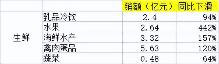 京東交易額最多的產品品類是什么？2022京東交易額數據表一覽