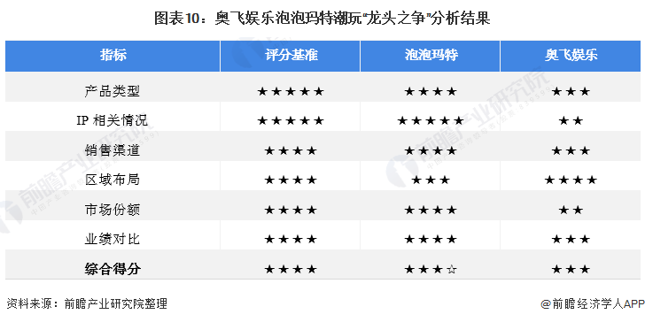潮玩手辦品牌都有哪些？國內潮玩品牌十大排名