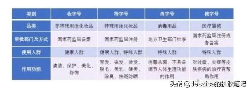 醫用護膚品有哪些品牌？盤點國內十大一枚護膚品牌排行榜