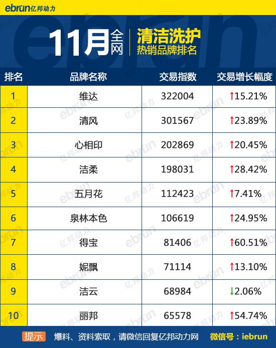 天貓銷售排行榜怎么看？天貓榜單熱銷產品排行榜前十