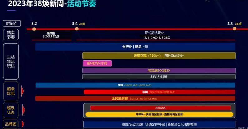 淘寶購物優(yōu)惠節(jié)日有哪些？2023淘寶全年優(yōu)惠活動大全