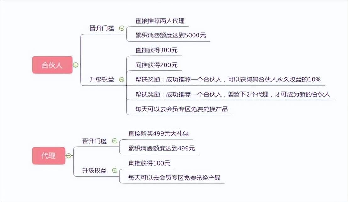 私域流量是什么意思？國內(nèi)私域電商平臺有哪些？