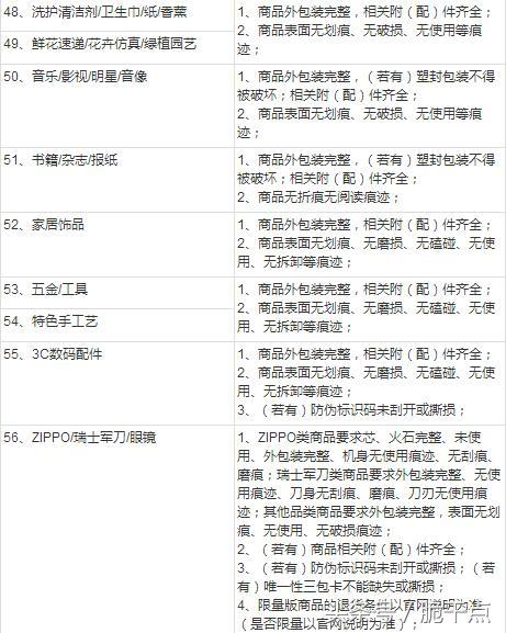 退貨協(xié)議書合同范本怎么寫？淘寶店鋪退貨合同范文模板大全