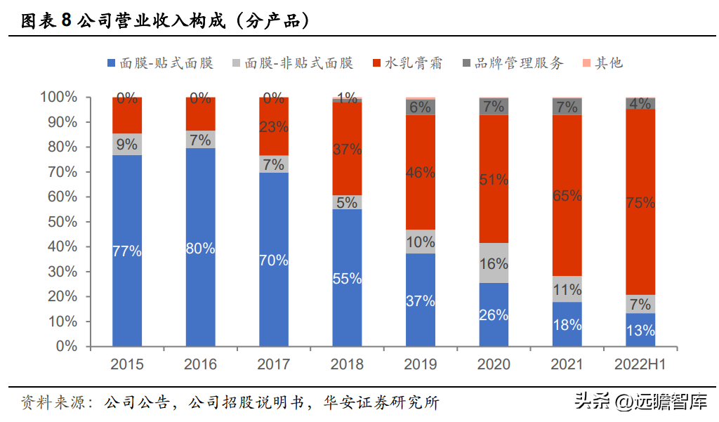 御泥坊天貓旗艦店公司介紹（御泥坊目標客戶畫像分析）