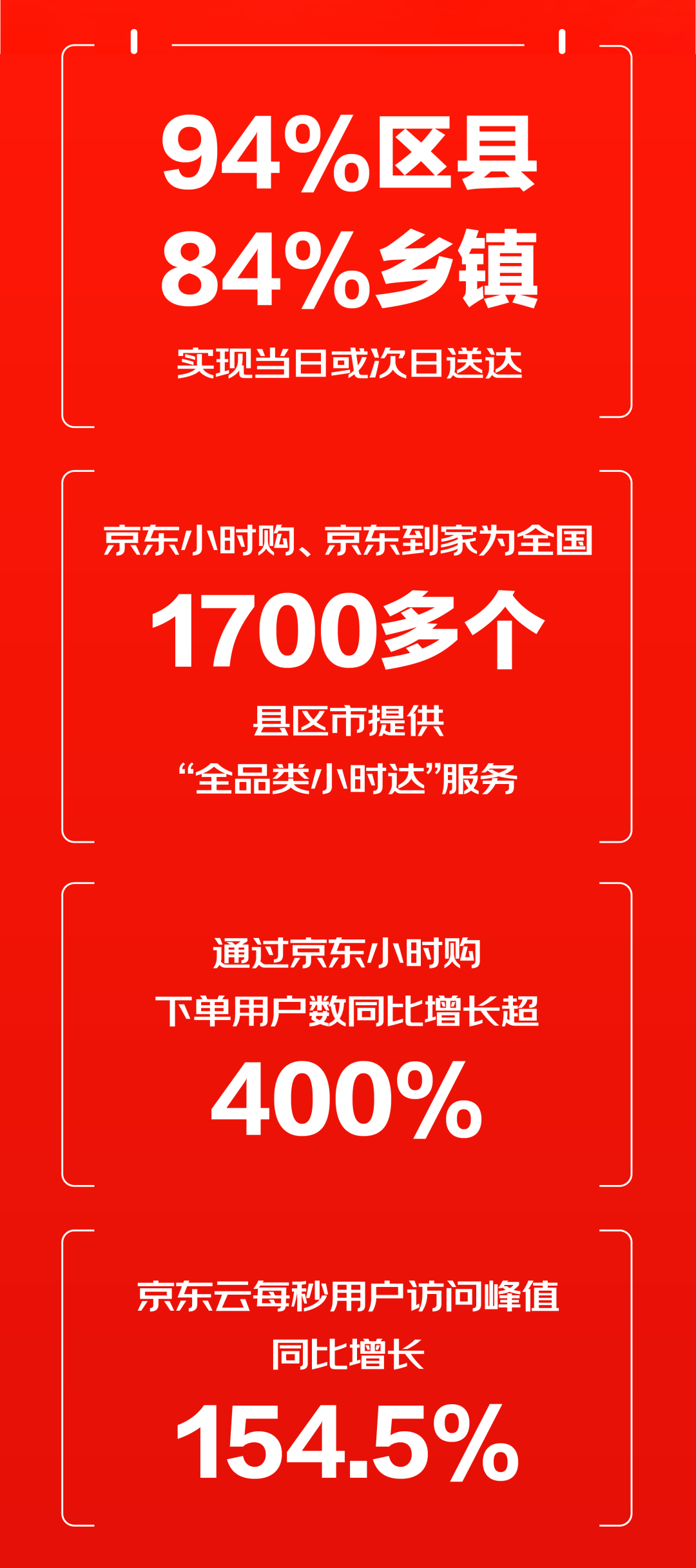 京東618銷售額（國內購物app排行榜前十名）