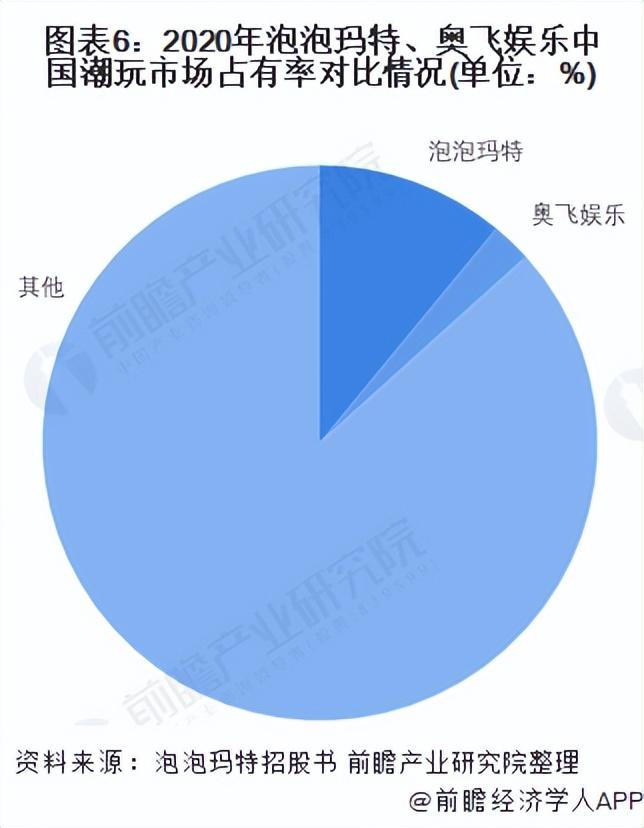 潮玩手辦品牌都有哪些？國內潮玩品牌十大排名