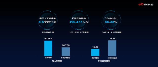 京小智的作用有哪些？京小智智能客服使用方法及流程詳解