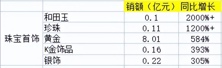 京東交易額最多的產品品類是什么？2022京東交易額數據表一覽
