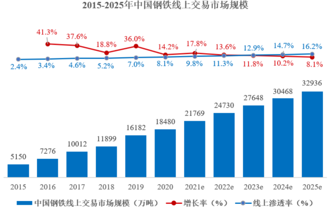 歐冶物流平臺登錄（歐冶平臺查詢訂單流程及方式）