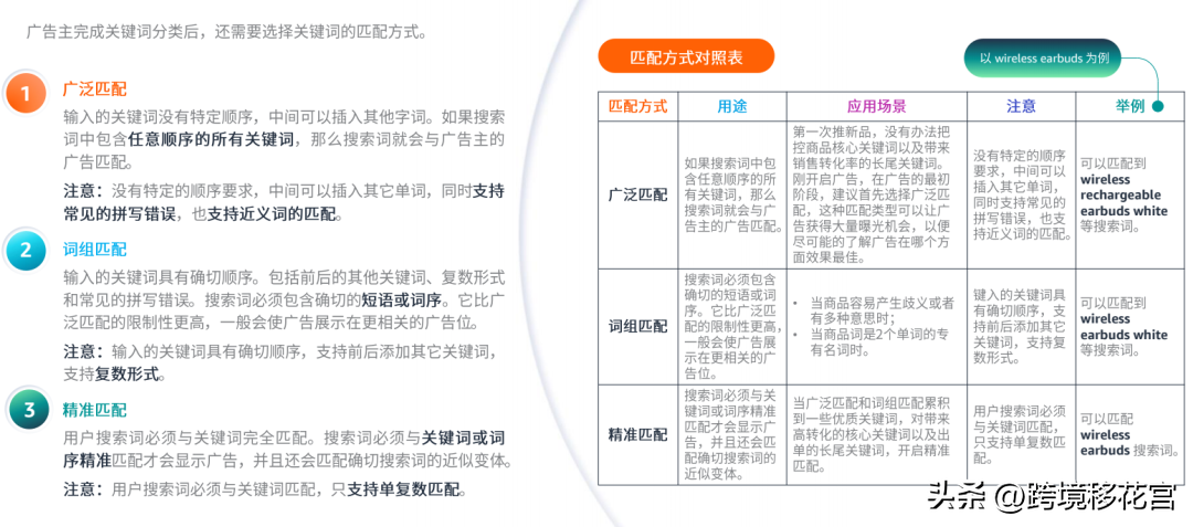 產品長尾詞是什么意思？解析長尾詞的特點和作用