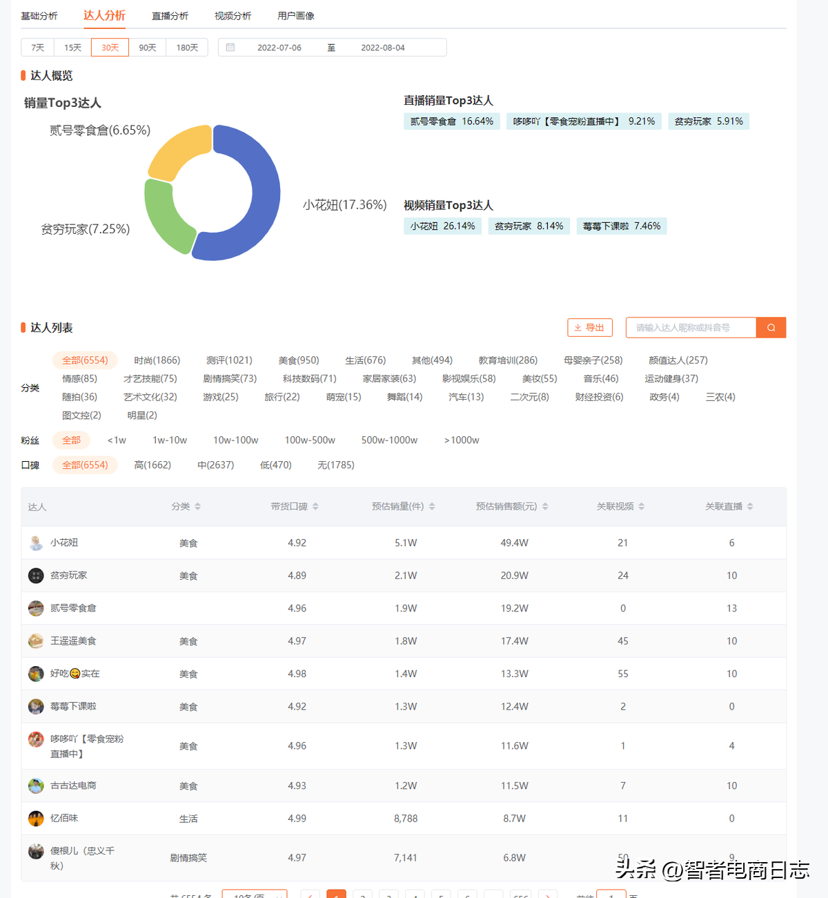 抖音榜單在哪里看？抖音商品銷量排行榜查看流程及方法