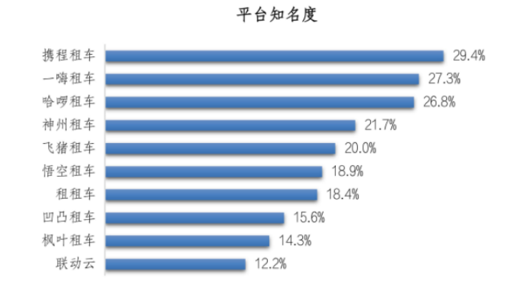 個人車輛出租平臺有哪些軟件？2023十大個人租車app排名前十