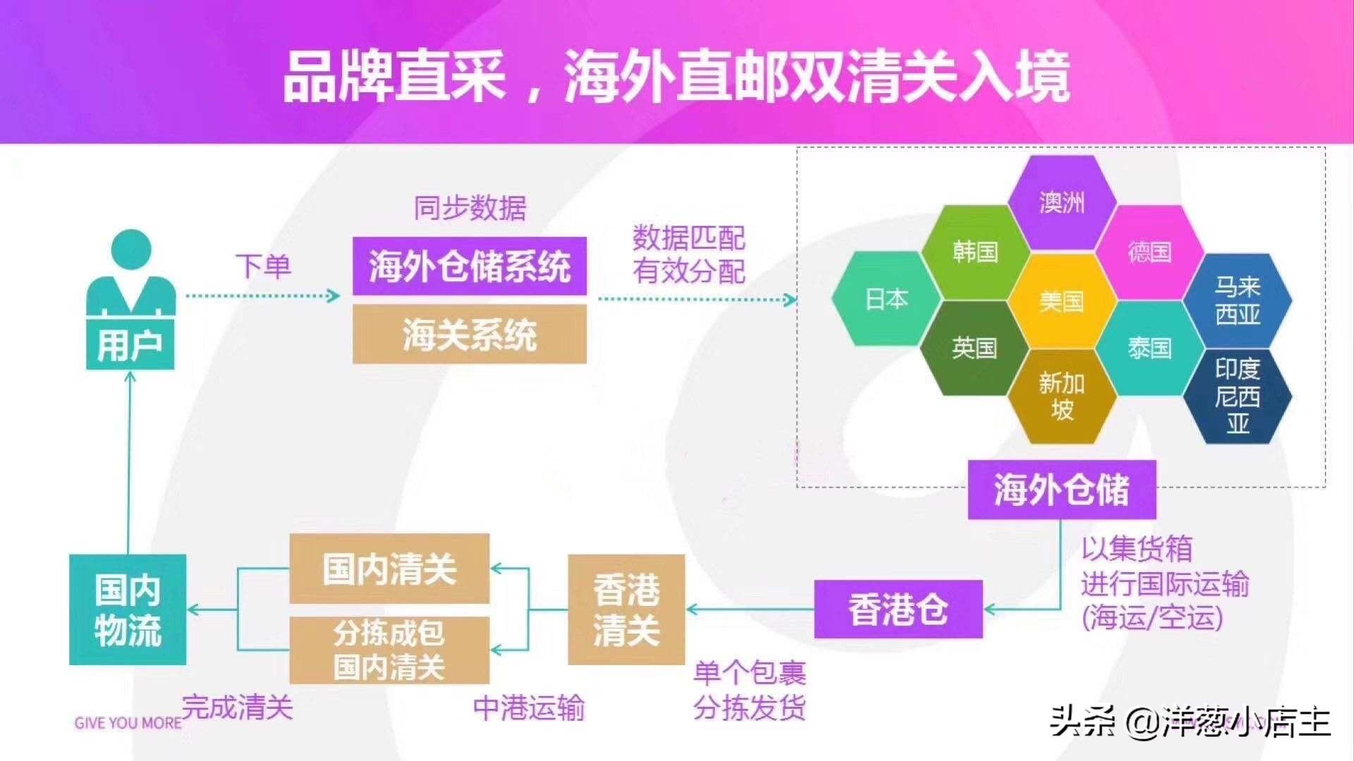 洋蔥海外倉是不是正品?洋蔥海外代購正品鑒別技巧