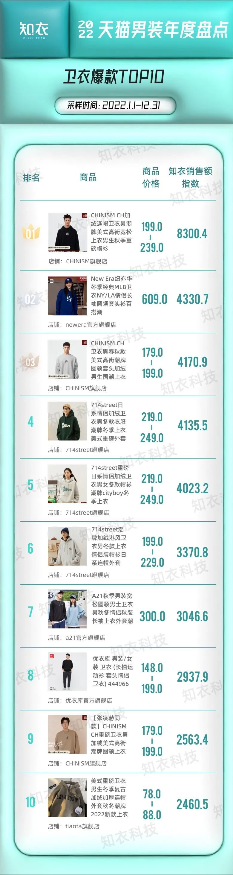 淘寶時尚男裝店鋪推薦（淘寶男裝店鋪排行top10）