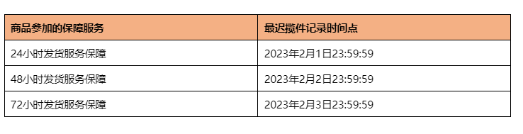 1688可以退貨嗎？1688會員申請退款流程介紹