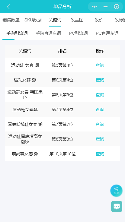 淘詞神器官網（淘寶商品查詞助手功能介紹）