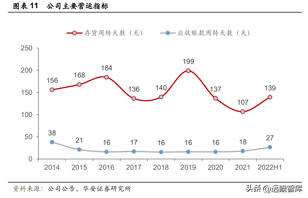 御泥坊天貓旗艦店公司介紹（御泥坊目標客戶畫像分析）