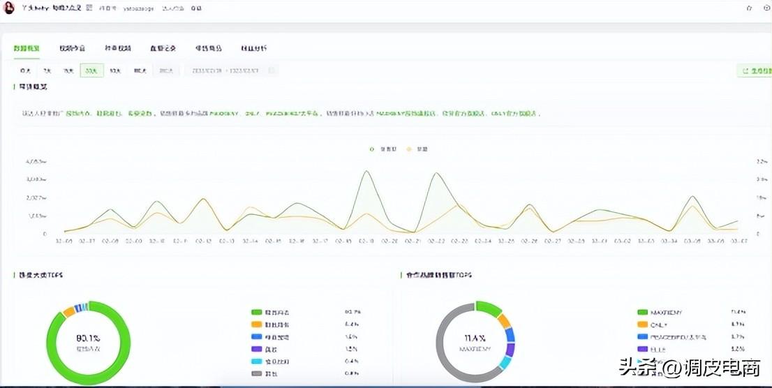 電商直播有哪些平臺？國內直播帶貨平臺排行榜