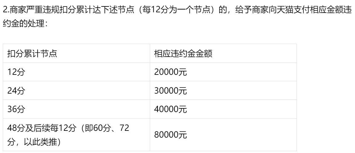 淘寶危及交易安全處罰有什么影響？淘寶違規(guī)店鋪處罰規(guī)則表一覽