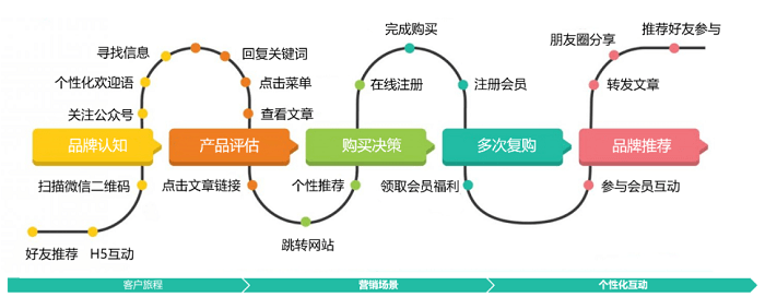 全鏈路是什么意思？電商鏈路營銷模式解析