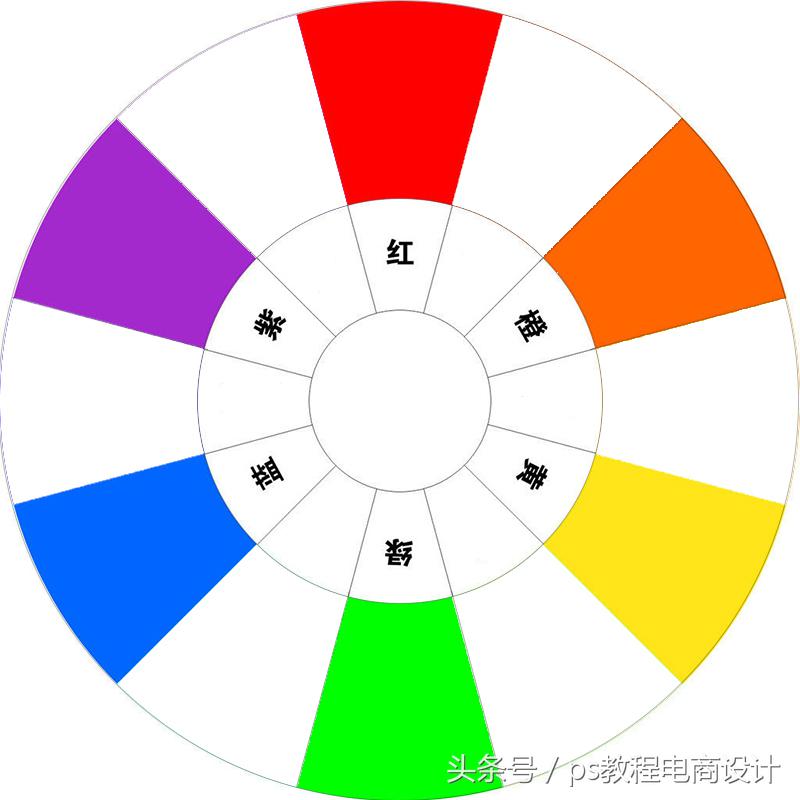 相鄰色有哪些顏色？分享十二種顏色搭配口訣表