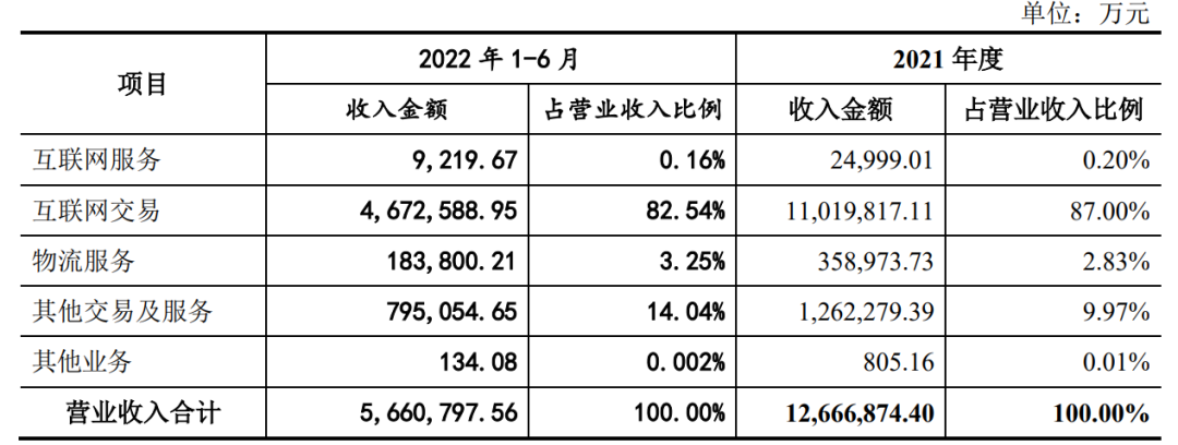 歐冶物流平臺登錄（歐冶平臺查詢訂單流程及方式）