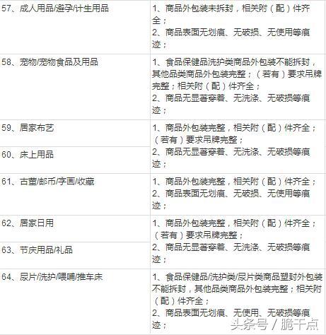 退貨協(xié)議書合同范本怎么寫？淘寶店鋪退貨合同范文模板大全