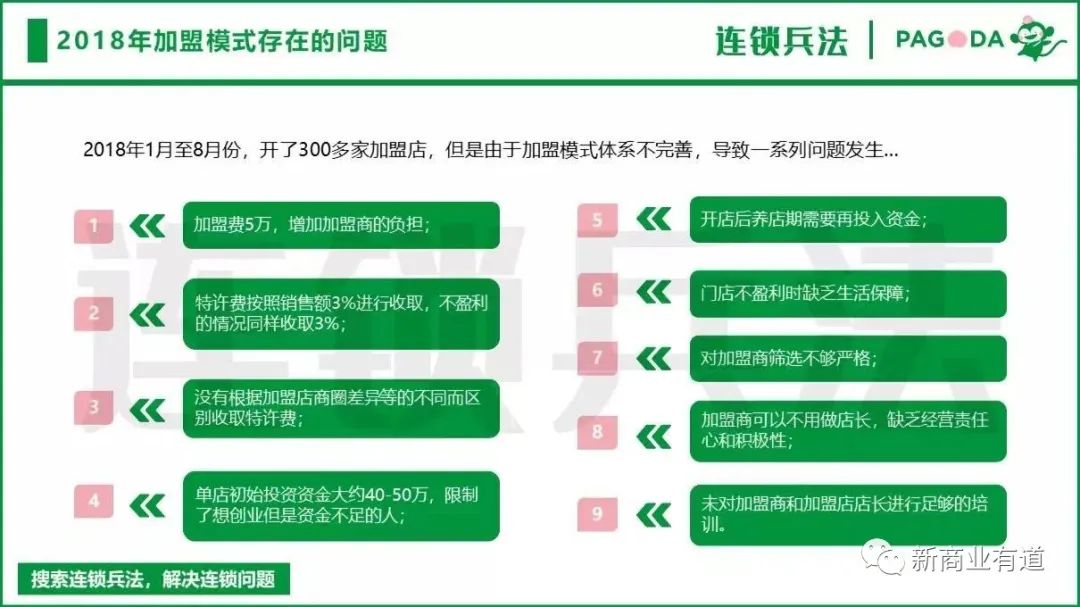 百果園水果連鎖店加盟官網（分享零食加盟十大品牌排行榜）